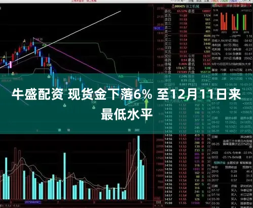 牛盛配资 现货金下落6% 至12月11日来最低水平